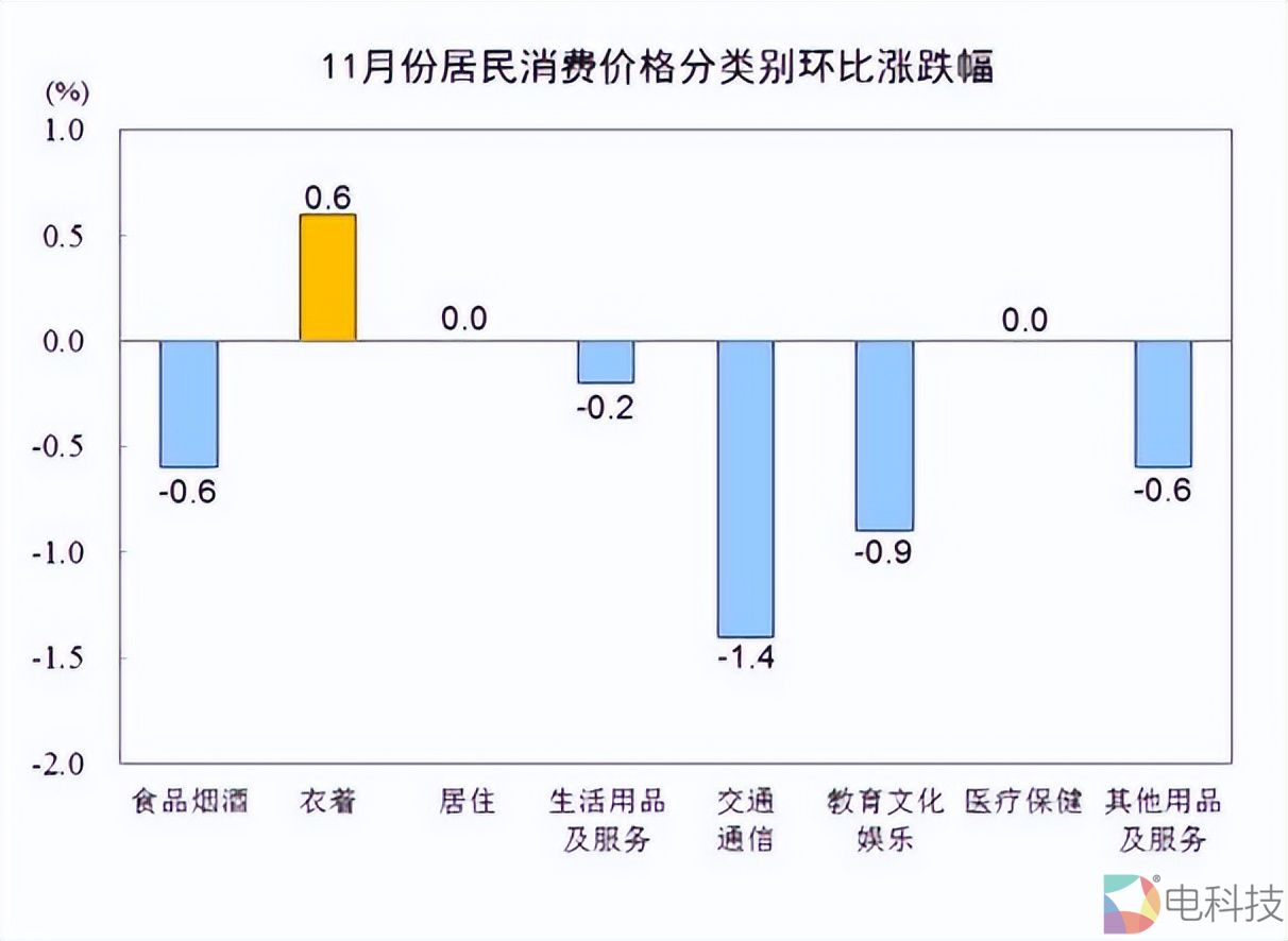 电商大促遇冷，双12风光不再，消费者购物欲望降低或成主因