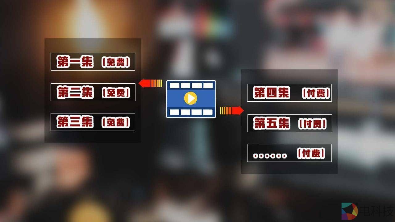 短视频行业乱象频发 如何有效监管？