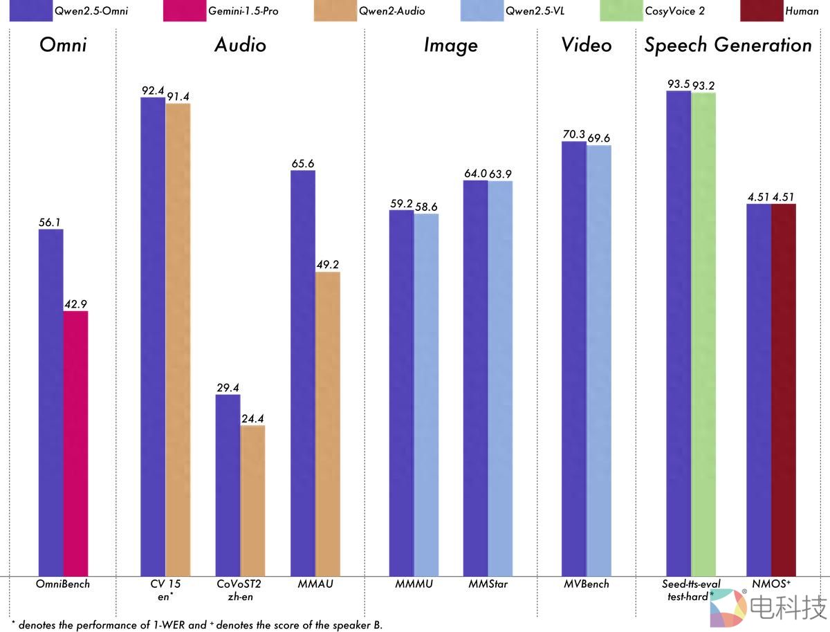 当全球最强全模态大模型开始说“人话”，AI产业落地才有了新方向