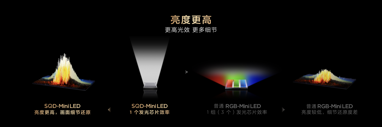 SQD-MiniLED