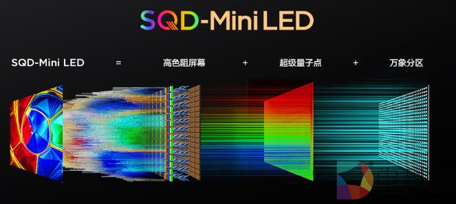 SQD-MiniLED