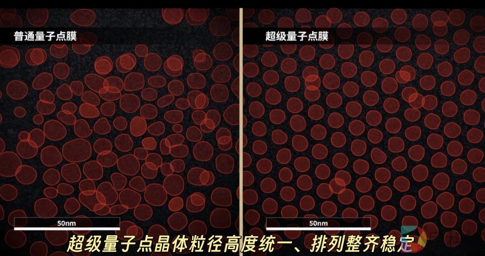 超级量子点晶体粒