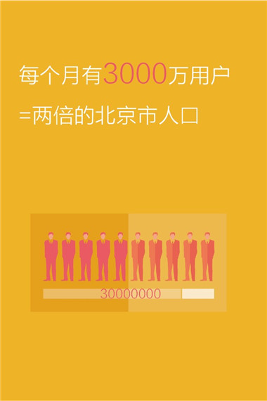 每个月有3000万用户=两倍的北京市人口