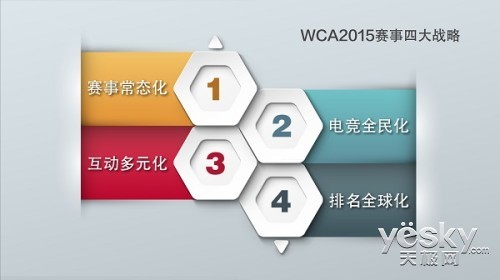 手游电竞化 创新还是颠覆？