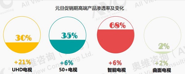 羊年到 彩电企业拿什么过年？