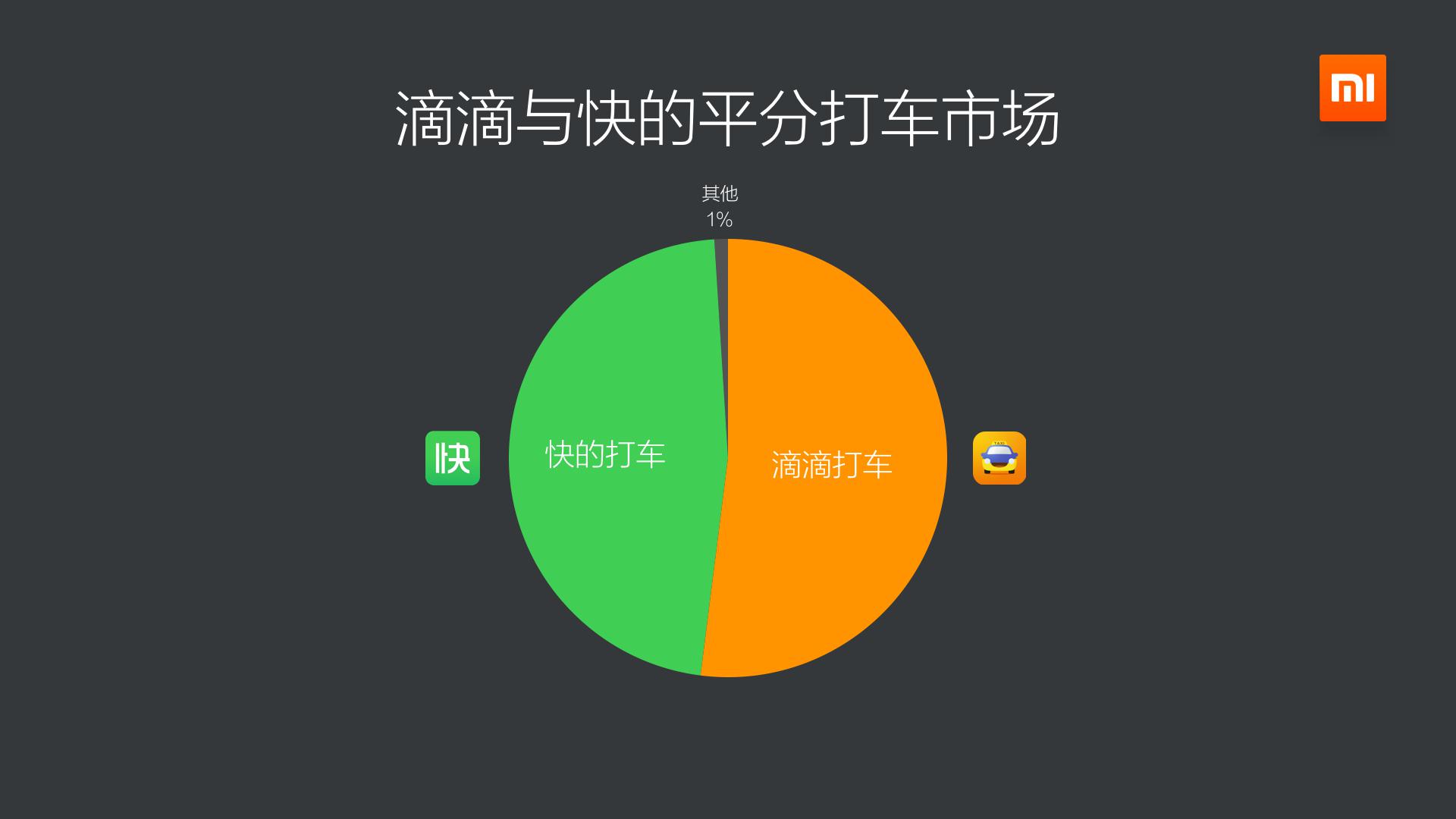 小米应用分发量破120亿 餐饮O2O、海淘、理财将成爆点
