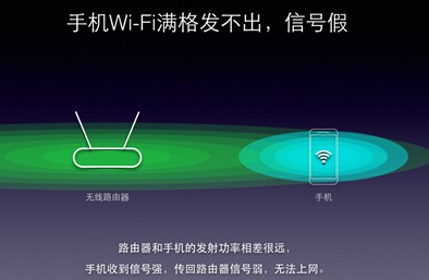 大功率高增益=全覆盖？不能不说的家用路由器陷阱