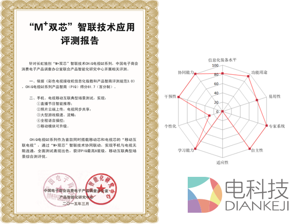 独孤求败  CHiQ电视Q2获评最高八星智商