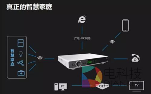 业绩符合预期 深度布局“智慧互联+”后劲十足！