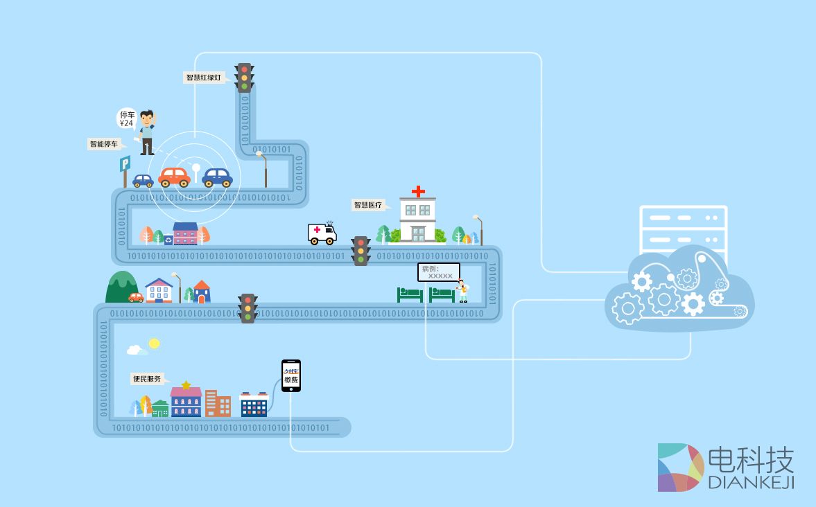 阿里云平台落地河南    成“互联网+河南”基础设施