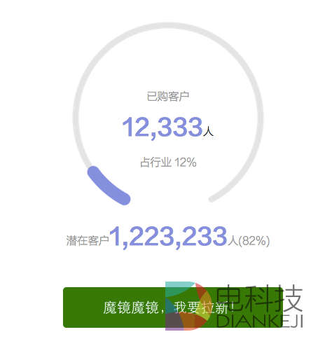 引领营销自动化变革 阿里妈妈推出“阿里魔镜”