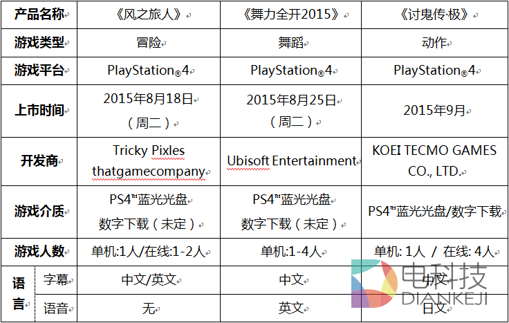 暑期国行游戏重磅来袭 三款PS4简体中文版游戏公布上市时间及价格