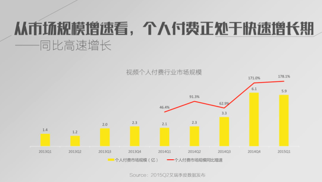  中国首个《网络视频个人付费行业白皮书》正式发布 视频付费市场步入快速增长期