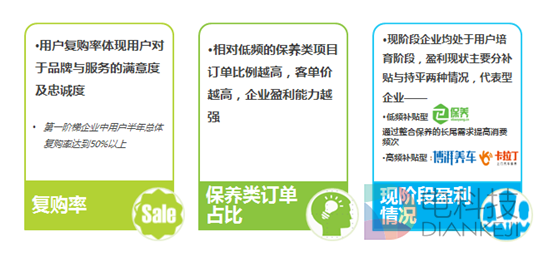 透过四维模式，看上门养护行业发展