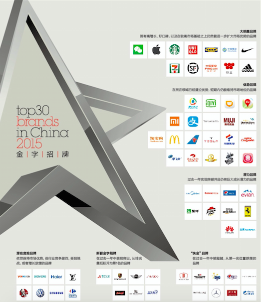 爱奇艺当选《第一财经周刊》2015“金字招牌”