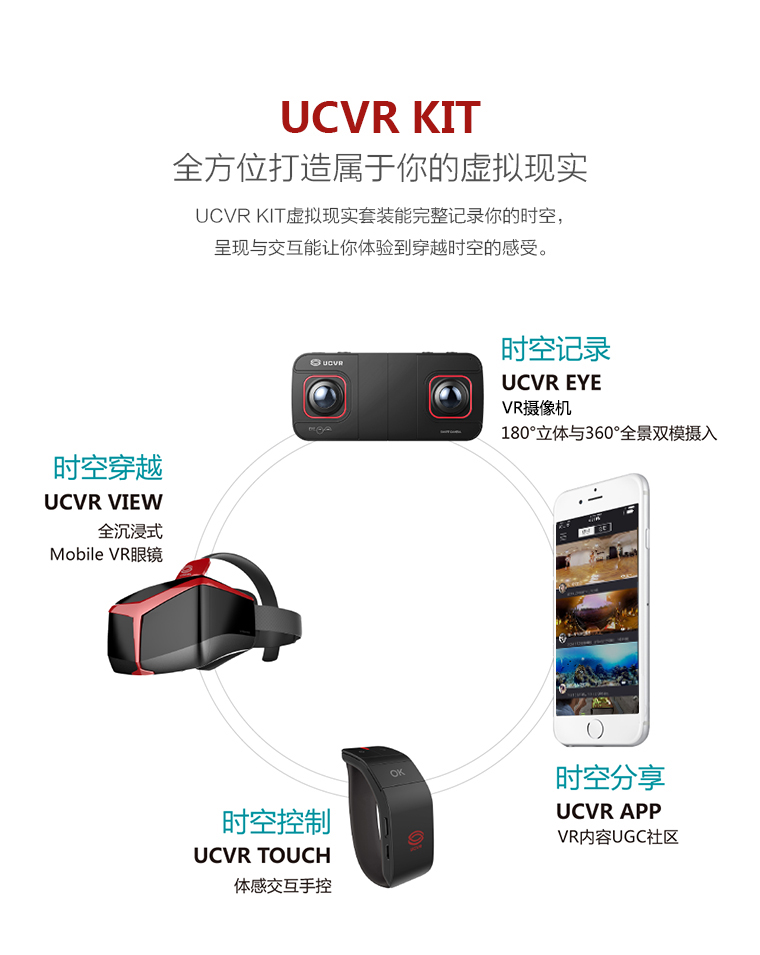 前三天就完成150%众筹目标的UCVR KIT有什么不同？
