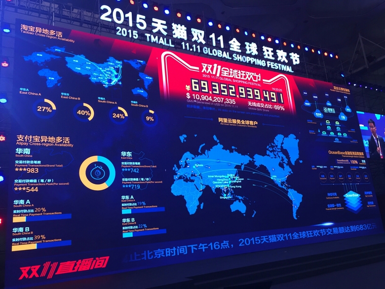 1秒钟14万笔！阿里双11刷新交易峰值世界记录
