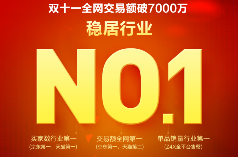 全球智能投影市场井喷  中国厂商占据先机