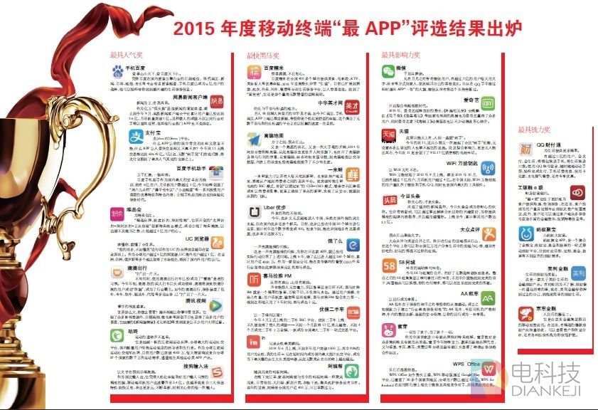 爱奇艺荣获“2015最具影响力APP奖”开启视频门户时代