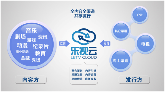  “全民爆笑“全渠道发行 乐视云给了传统文化另一个选择