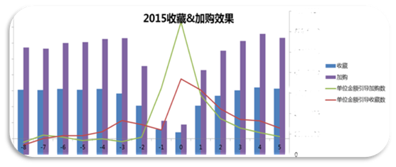 电商春节不打烊 阿里妈妈力推春节营销