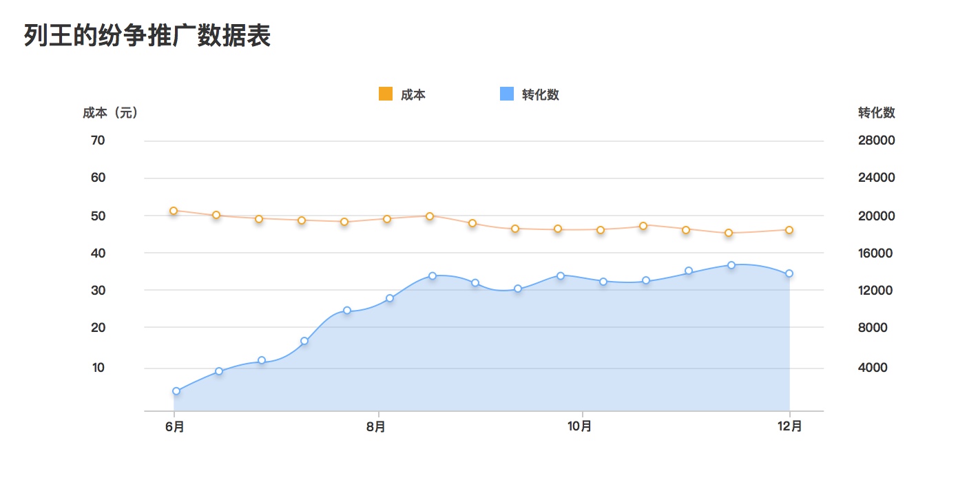 %E7%AC%AC%E4%BA%8C%E7%AF%87%EF%BC%8D-cok%E6%95%B0%E6%8D%AE%E