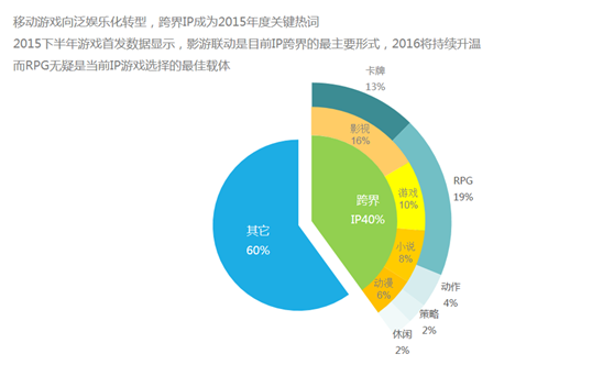 乐视互娱发布首份智能小屏应用分发报告  手游分发重度化偏移