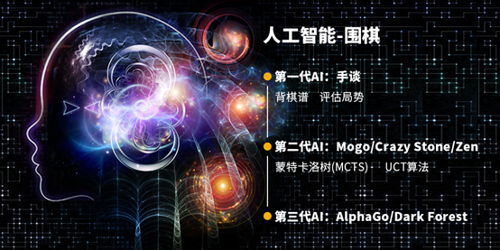从围棋到移动DSP人工智能商用的最前沿
