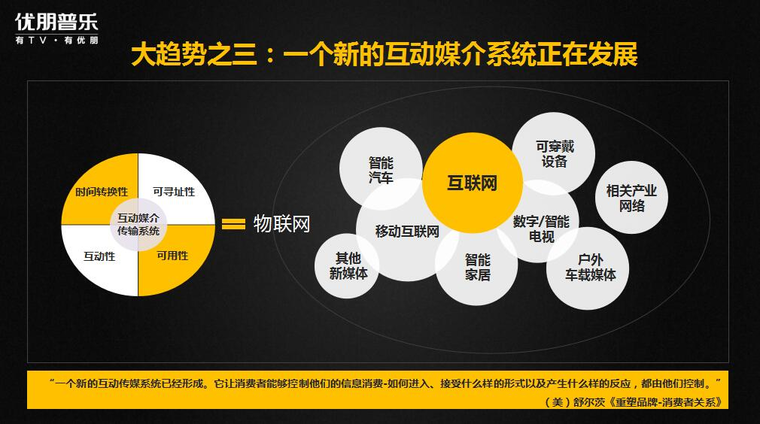 优朋韩怡冰走进北大 分享新电视营销趋势