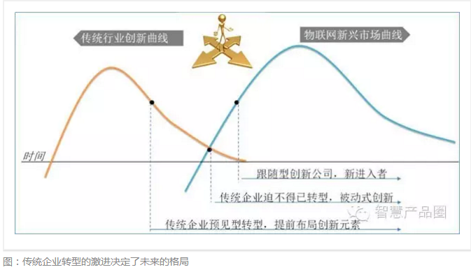 传统企业转型迫在眉睫 破解之道需从“三新”入手
