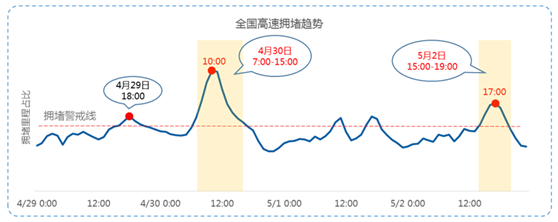 高德地图发布五一出行预测杭州西湖将为最热门景区