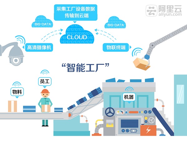 推翻工业设备间的“柏林墙” 力太科技联手阿里云打算这么干