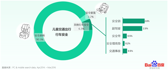 搜索有温度，百度发布儿童安全指数报告