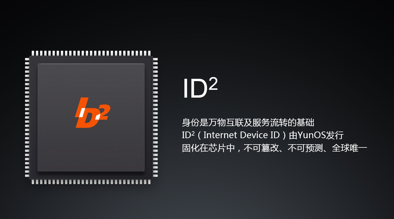 阿里巴巴YunOS在ITU-T立项首个IoT国际标准