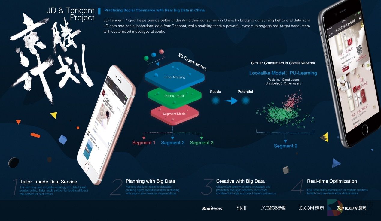 京腾计划2.0：移动社交电商将成营销行业下一风口