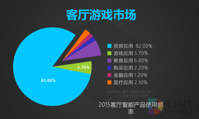  2016BIRTV 腾讯miniStation引领客厅娱乐新模式