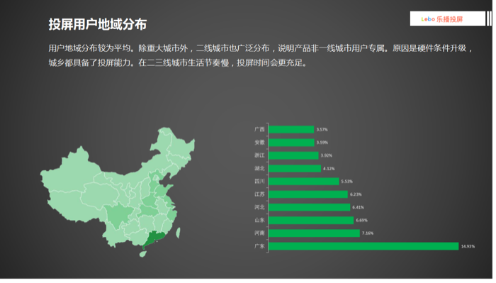 不花一分钱推广费用 这款APP3000万的下载量是如何实现的？