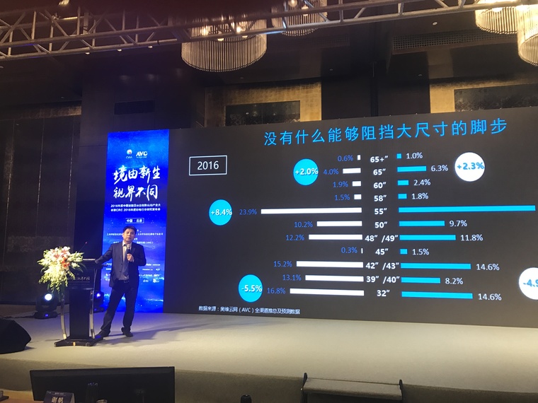 如果你认为彩电行业是一个夕阳行业 那你可能真的错了