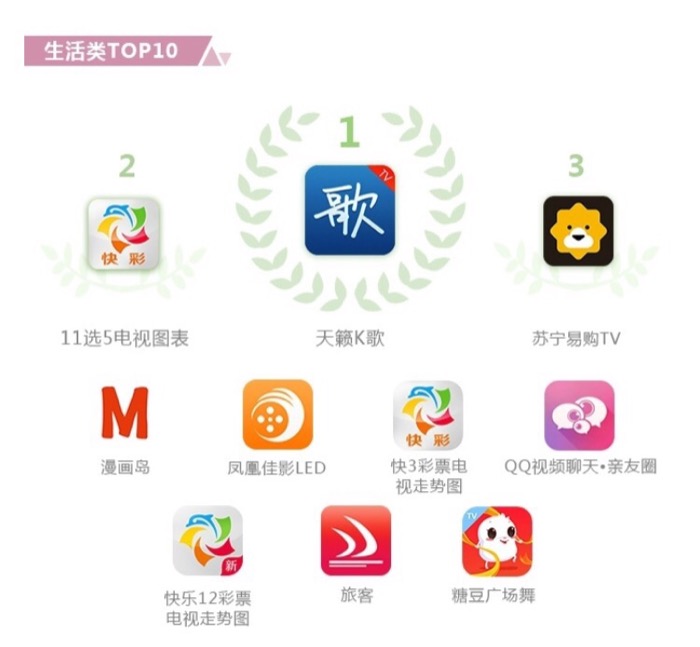 天籁K歌斩获OTT最受欢迎app奖