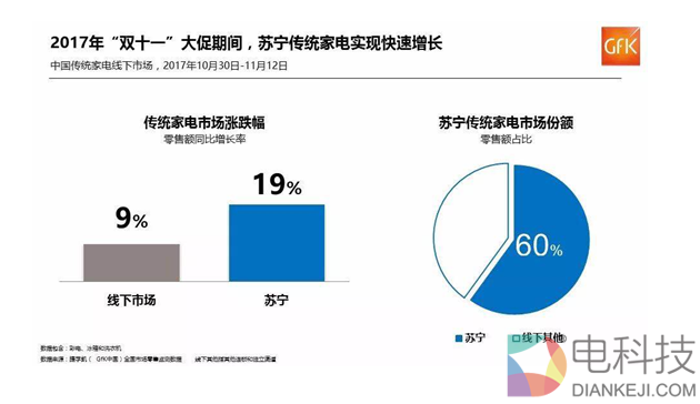 双十二首日  什么事情让苏宁空调老总这么开心？