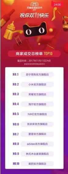 苏宁抛售阿里股票背后是怎样一个大新闻