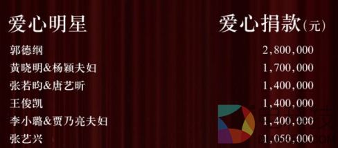 听说百度App和王俊凯做了一个公益活动，粉丝该怎么参与呢？