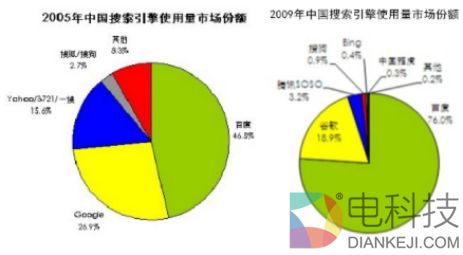 百度李彦宏表态“Google返华”传闻 充分竞争令强者更强