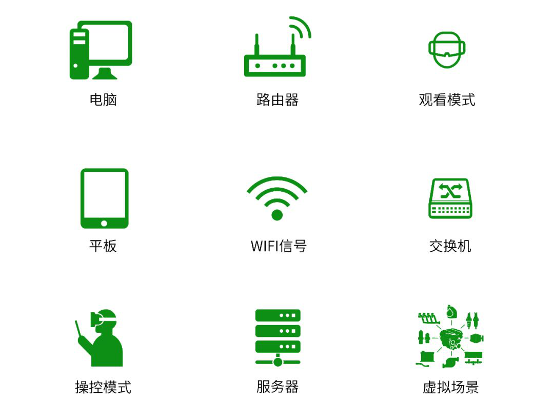  Nibiru AR/VR 多控技术详解，全面兼容多行业多场景