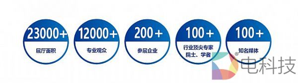体验·未来生活丨UDE 2019国际显示博览会绽放上海