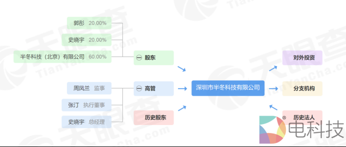 V3-OTT&ldquo;新面孔&rdquo;：半冬科技的根基-20190418改建议739.png