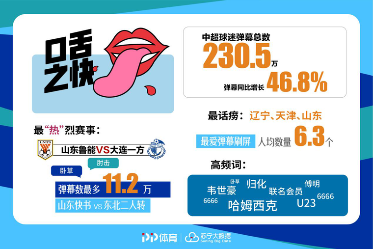 PP体育发布大数据：啤酒配辣条，中超的正确看球姿势