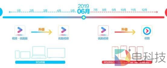 优酷、华为视频达成深度合作：帐号打通、海量内容将全端共享