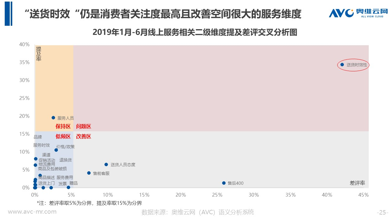 《清凉家电消费白皮书》发布 京东领衔行业进入产品服务“双升”时代