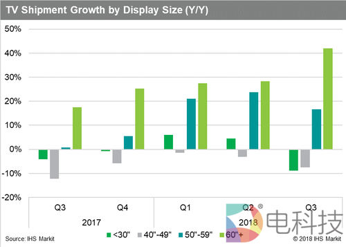 5G+8K与AI x IoT率先布局 TCL抢占电视行业新风口